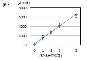 single-cell-assay-atp-calibration-curve
